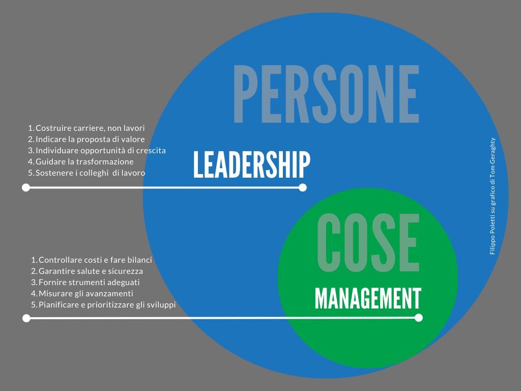 management and leadership in Italian
