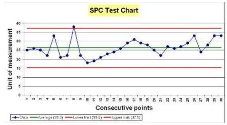 SPC test chart