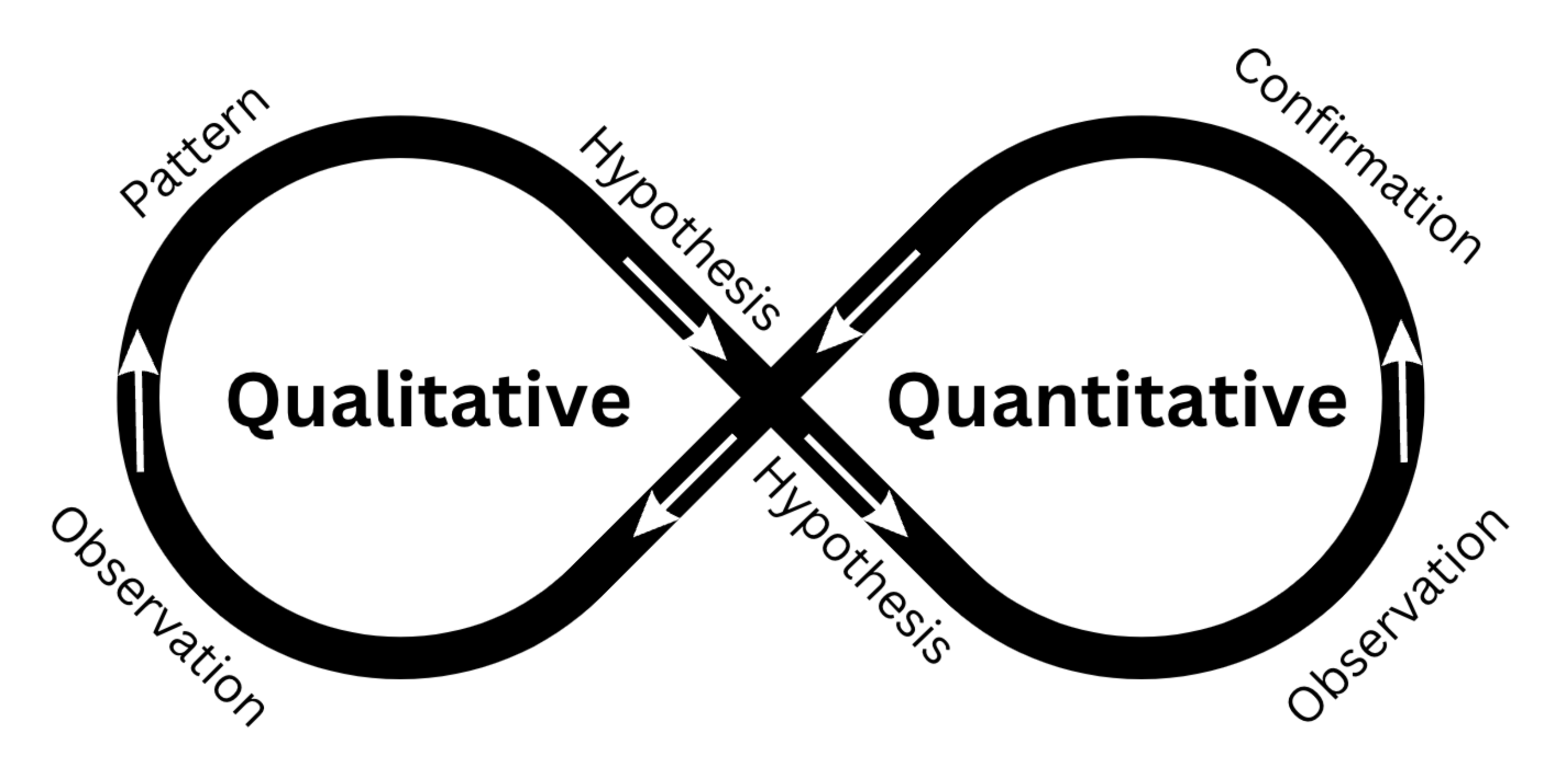 quantitative and qualitative research methods